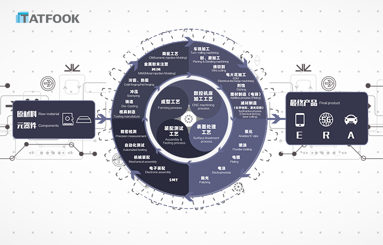 太阳集团tyc539(股份)有限公司官网